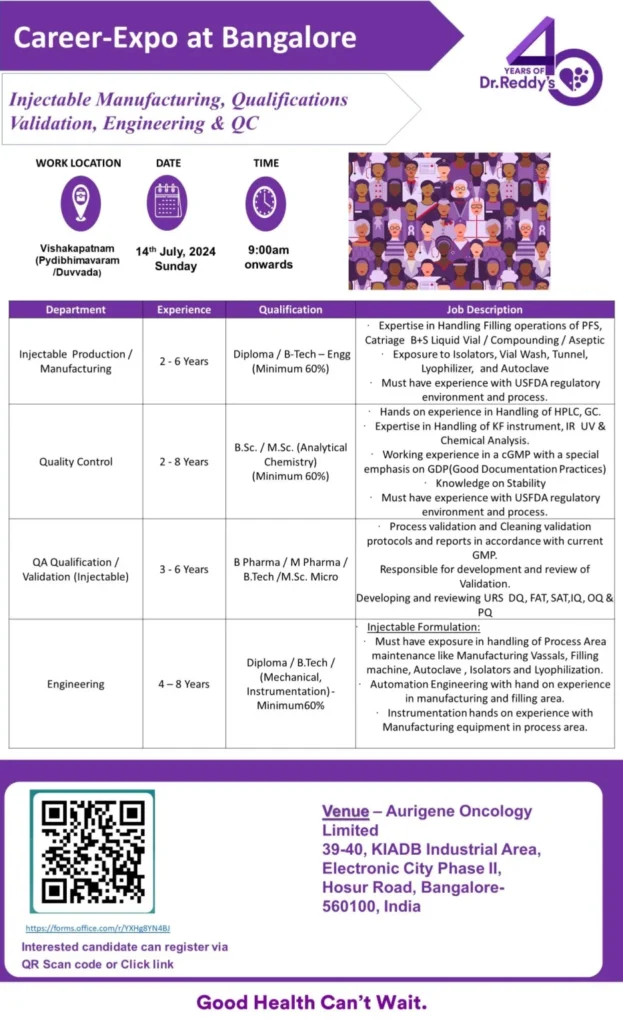 Dr. Reddy Walk in Notification