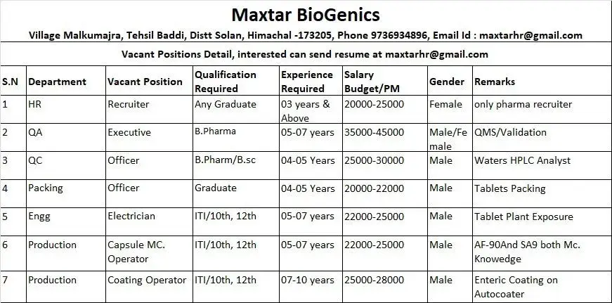 Maxtar BioGeenics