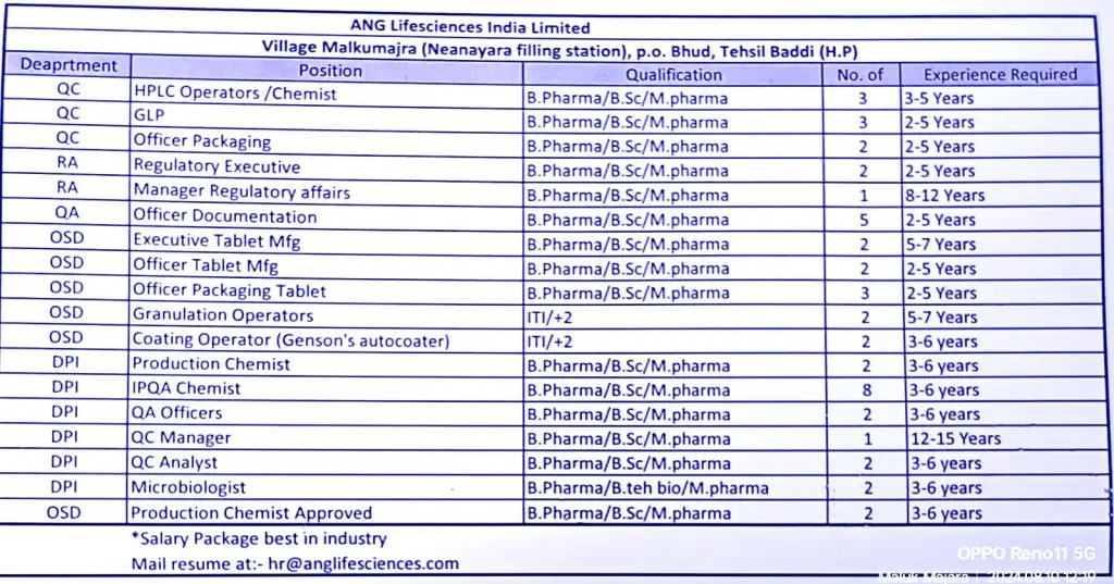 ANG Lifesciences Job Openings