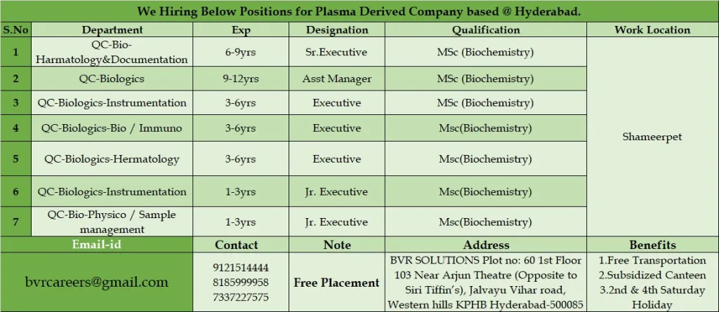 Plasma Derived Biologics Plant Jobs
