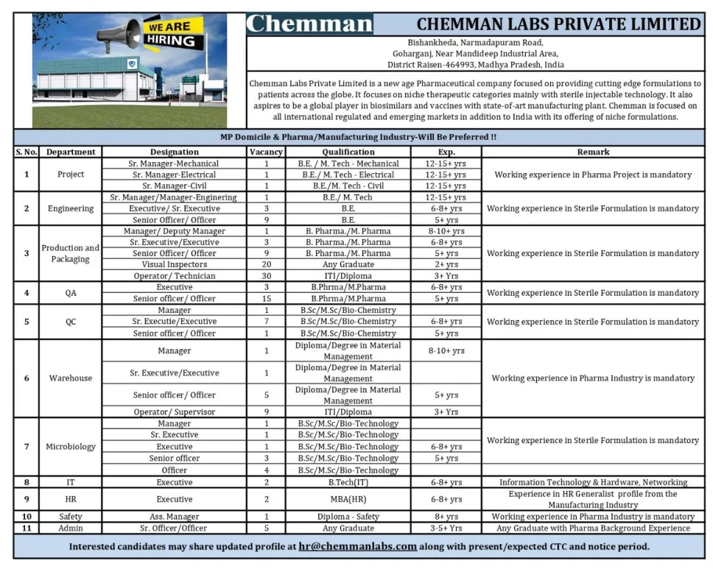 Chemman Labs Multiple Job Openings