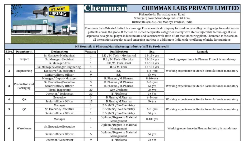 Chemman Labs Multiple Job Openings