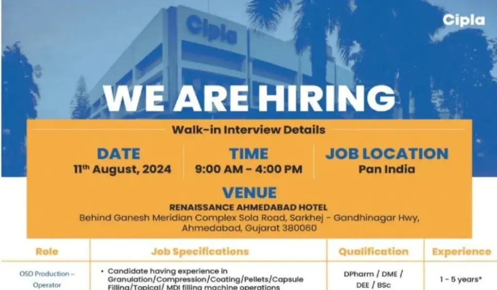 Cipla Limited Walk in Interview