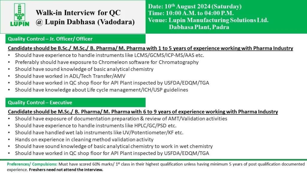 Lupin Limited Walk In Notification