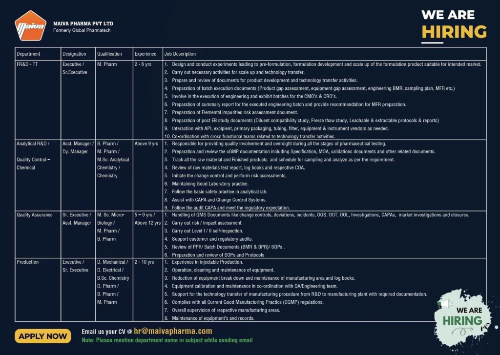 Maiva Pharma Hiring