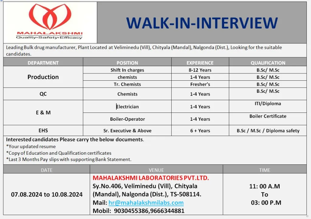 Mahalakshmi Laboratories Walk in Notification