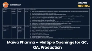 Maiva Pharma Hiring