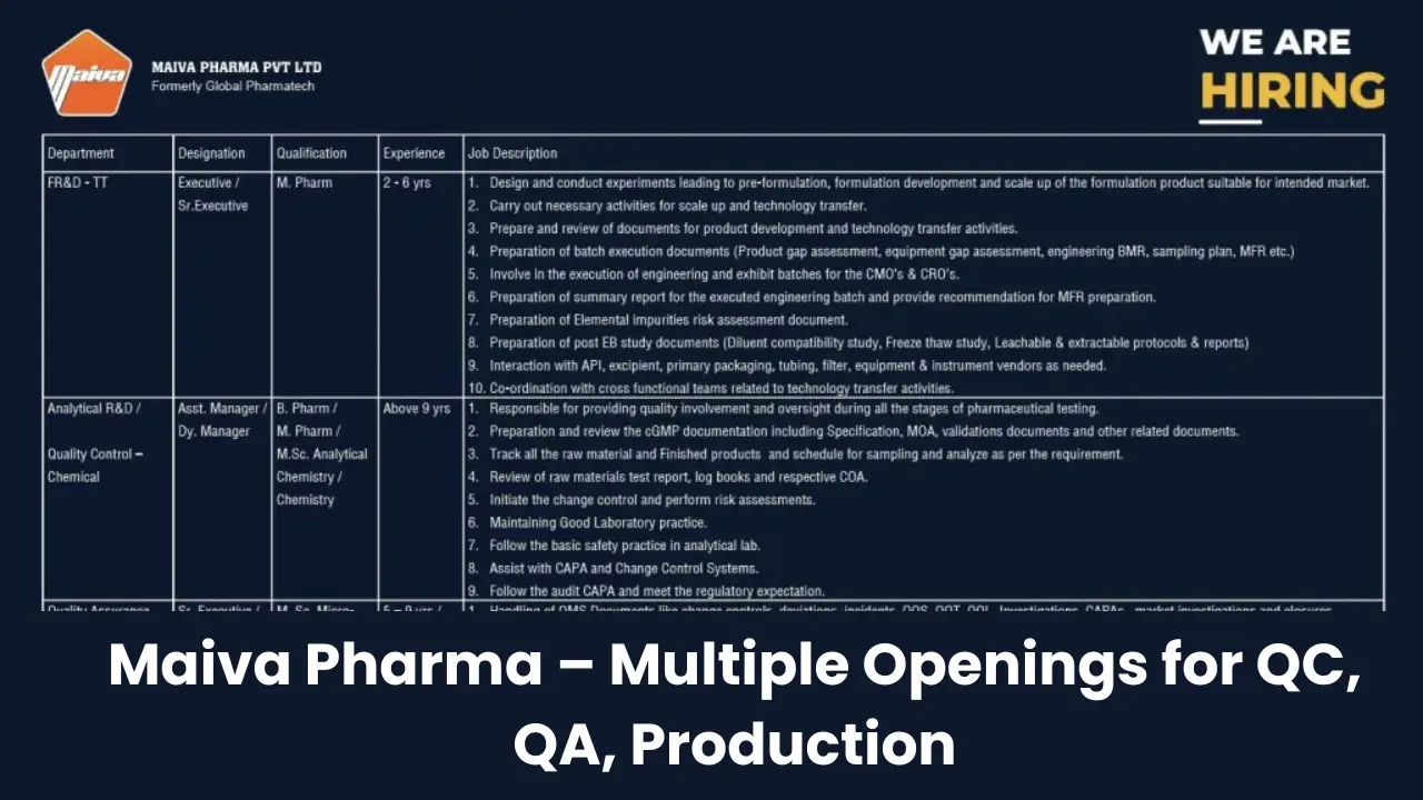 Maiva Pharma Hiring