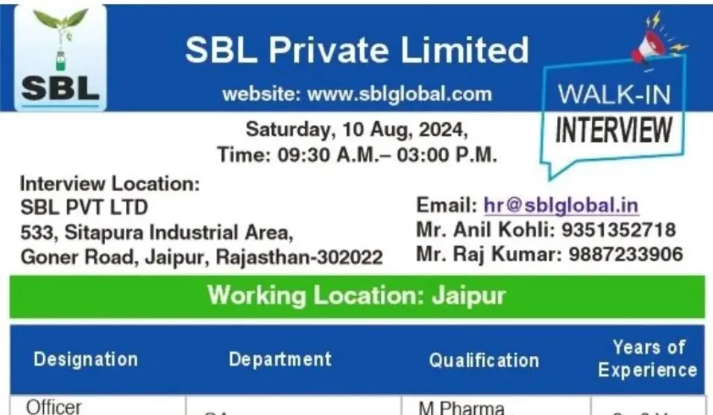 SBL Private Limited Walk In