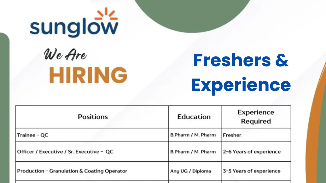 SunGlow Lifescience Multiple Openings