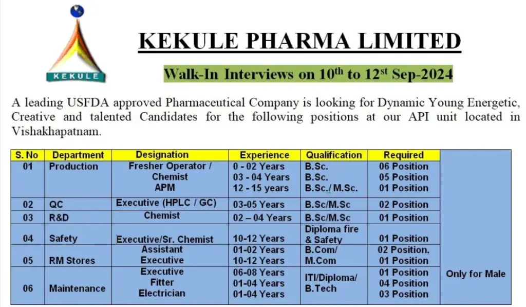 Kekule Pharma Jobs