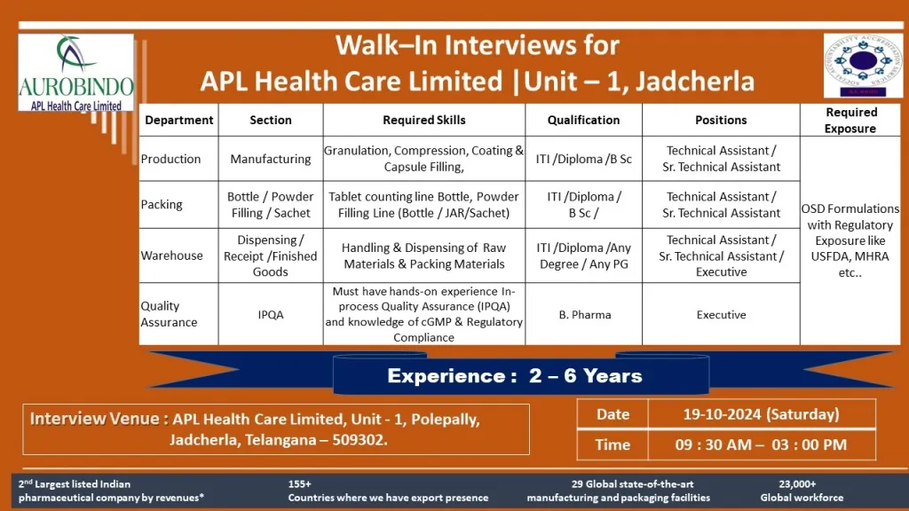 Aurobindo Pharma Hiring