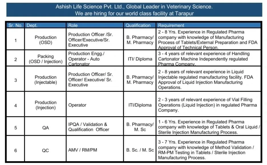 Ashish Life Science Multiple Openings