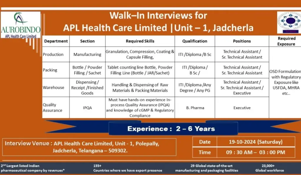 Aurobindo Pharma Hiring
