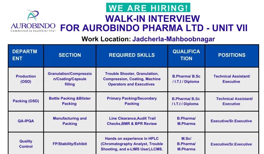 Aurobindo Pharma Ltd Walk-In Interview