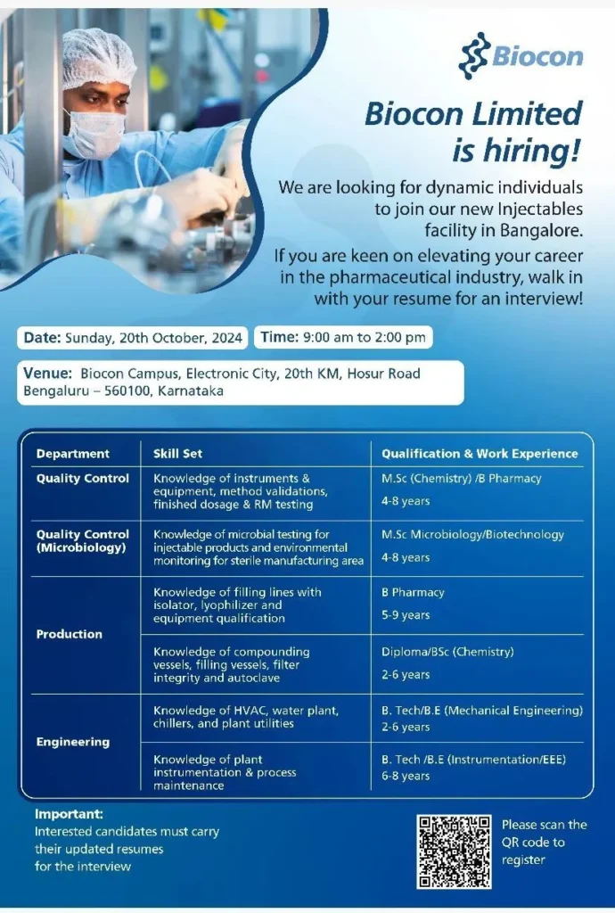 Biocon Limited Hiring