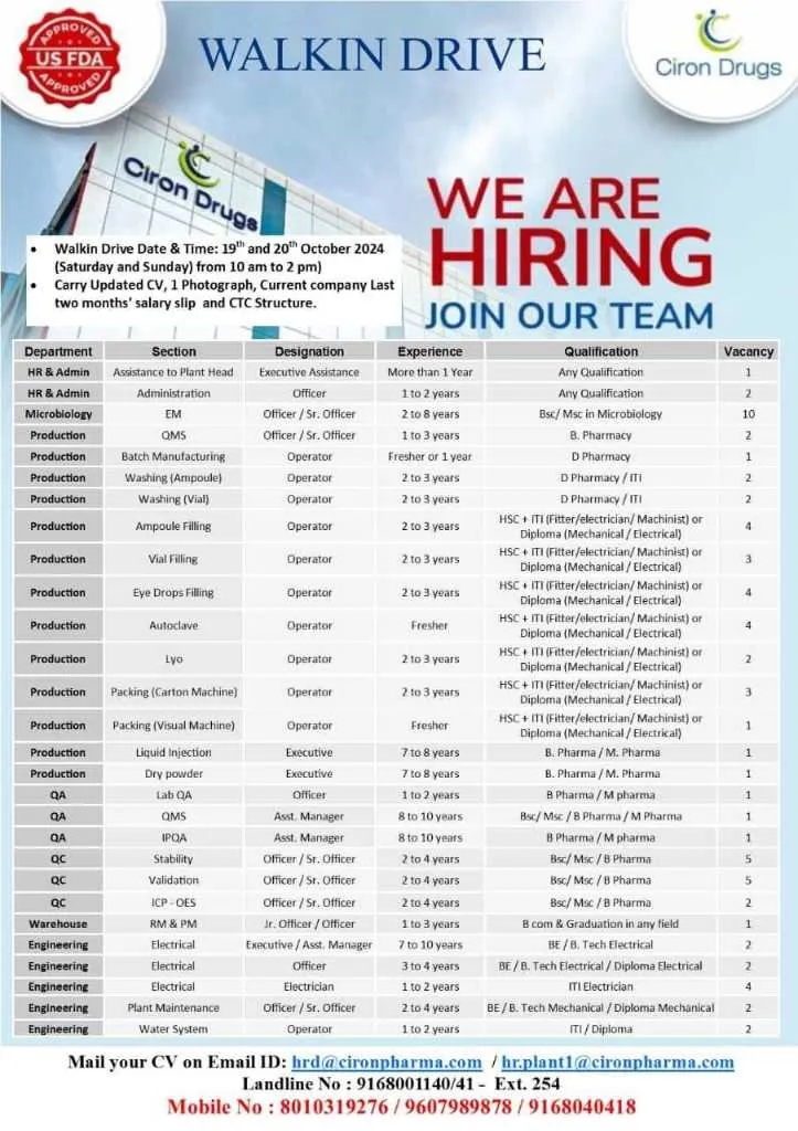 Ciron Drugs Job Notification