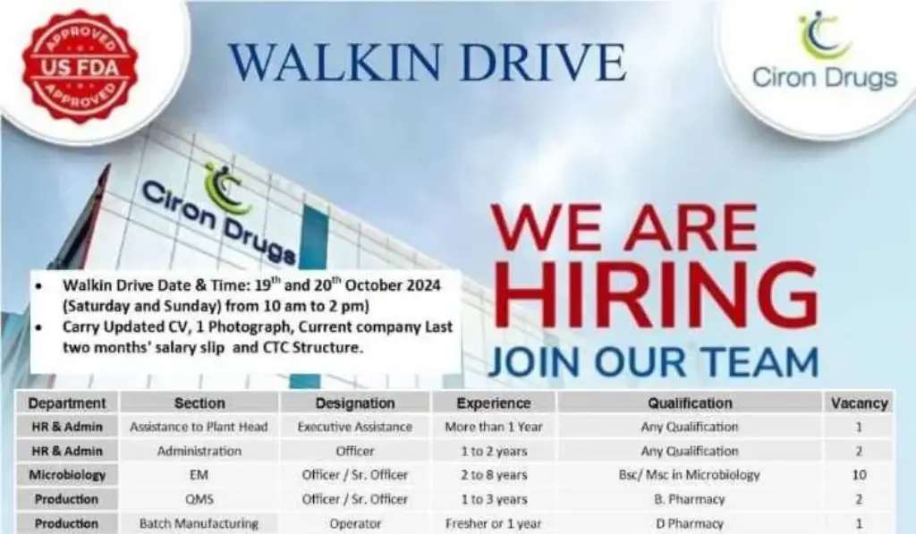 Ciron Drugs Job Notification