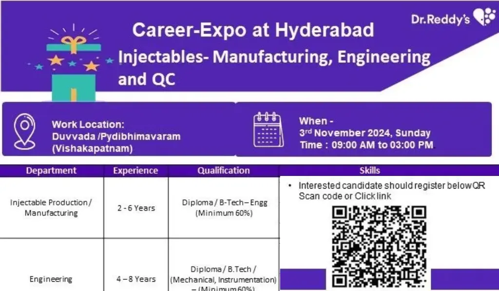 Dr. Reddy’s Laboratories Walk in