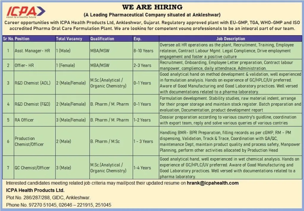 ICPA Health Products Multiple Openings