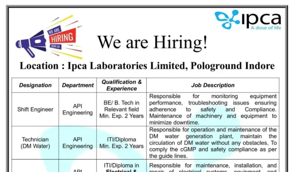 Ipca Laboratories – Urgent Openings