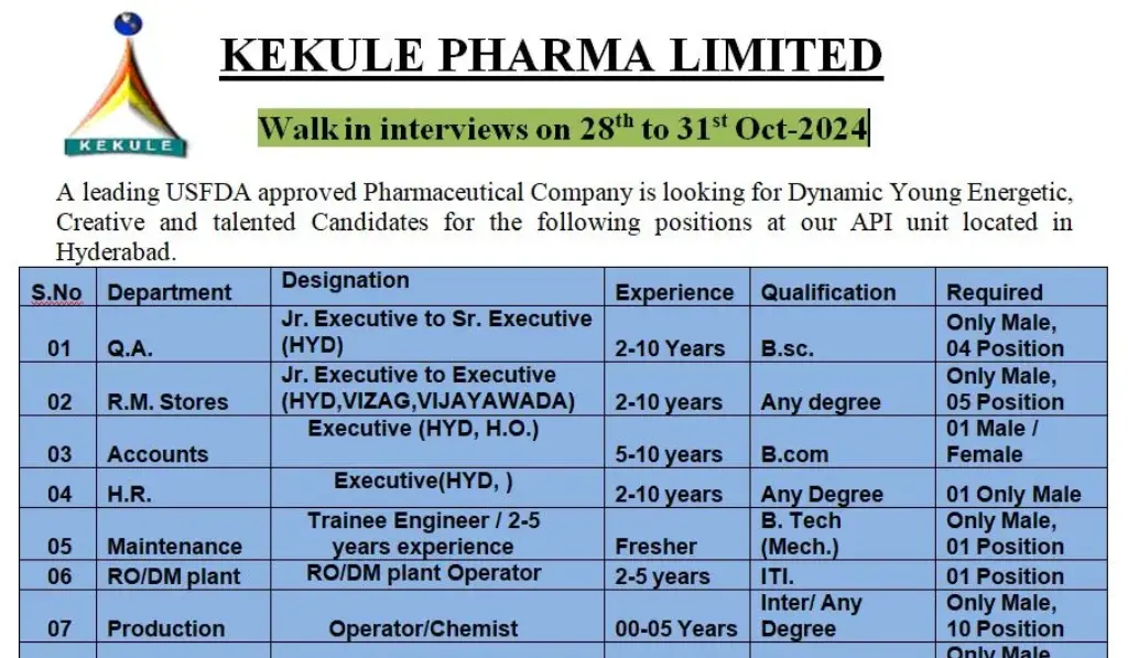 Kekule Pharma – Walk-In Interview