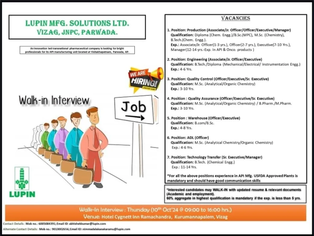 LUPIN – Walk-In Interviews