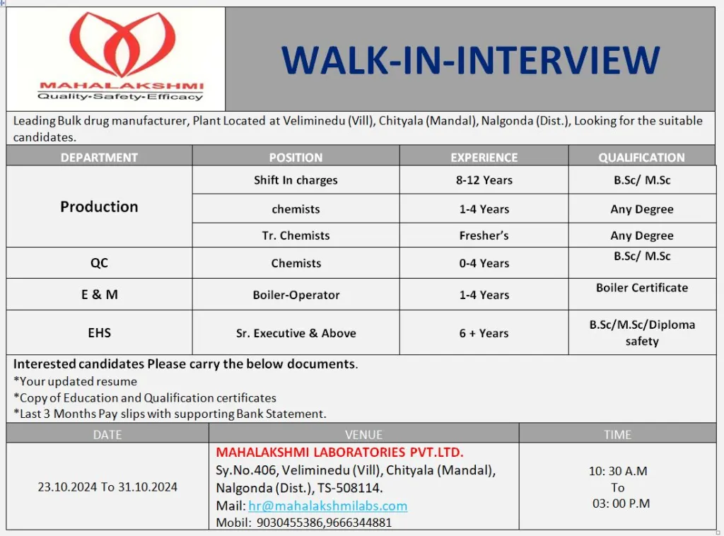 Mahalakshmi Laboratories Walk-In Interviews