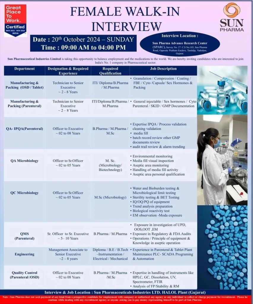 Sun Pharma – Female Walk-In Interviews