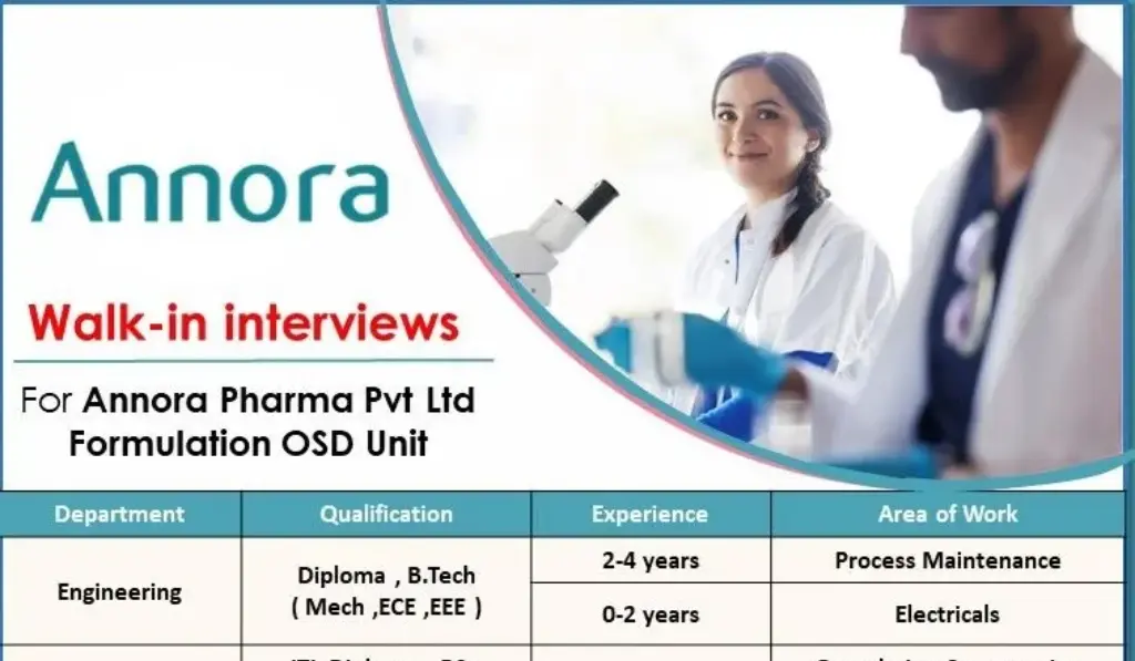 ANNORA Pharma – Walk-In Interview