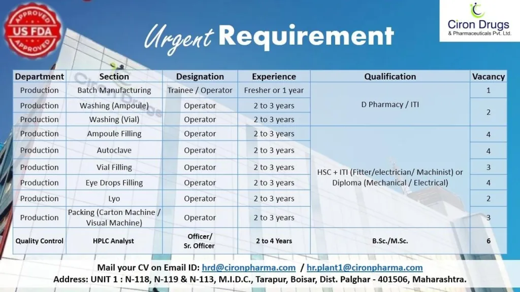 Ciron Drugs and Pharmaceuticals Hiring Notification
