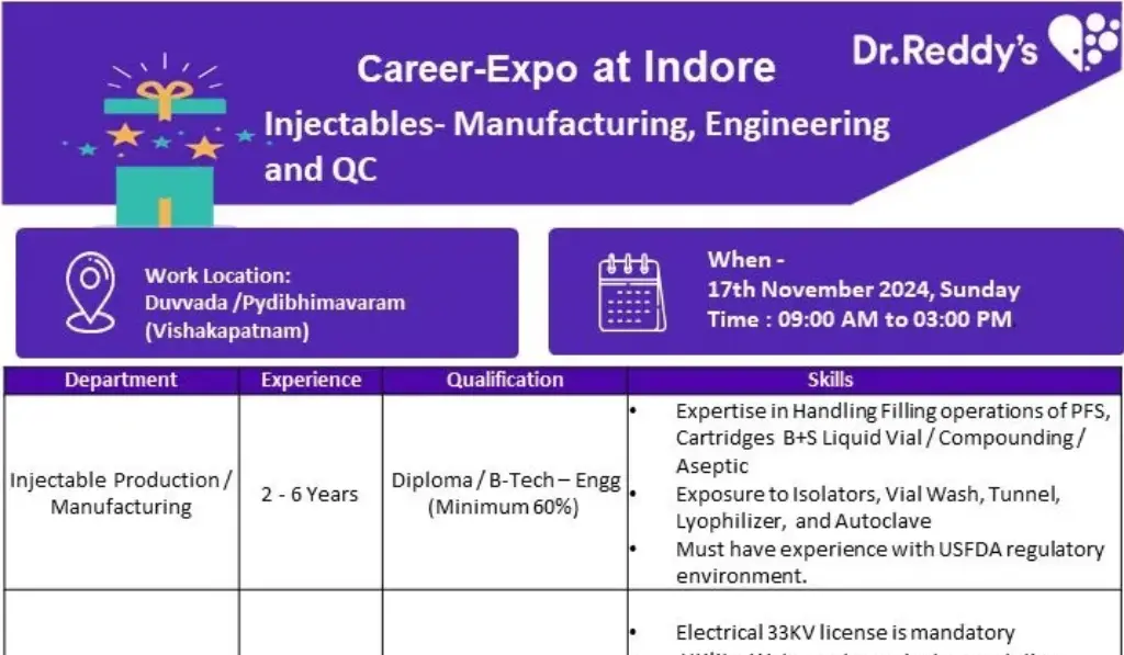Dr. Reddy’s Laboratories Walk in