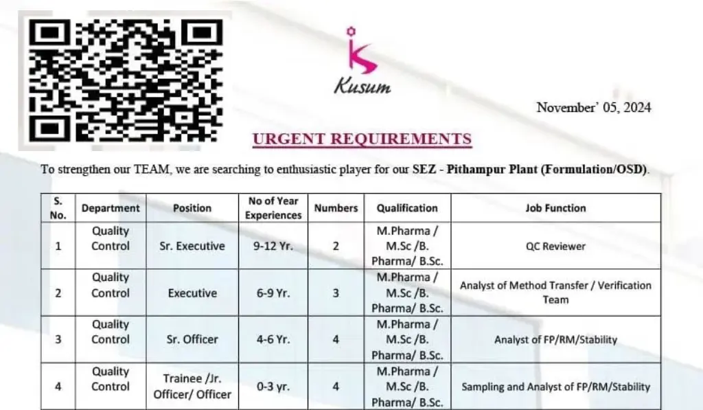Kusum Healthcare – Job Opening