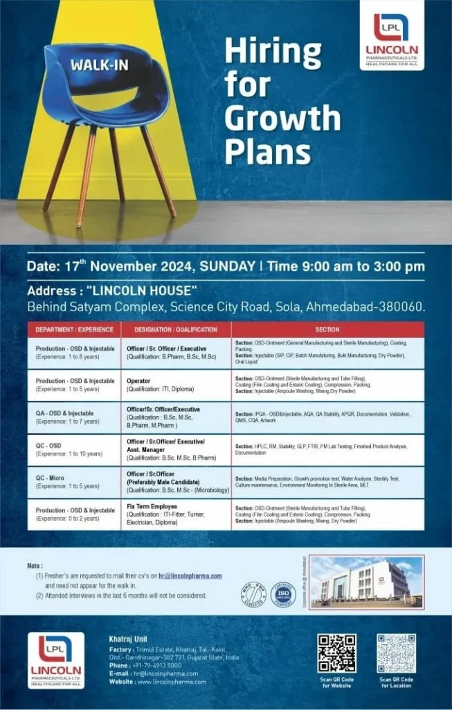 Lincoln Pharmaceuticals Ltd – Openings