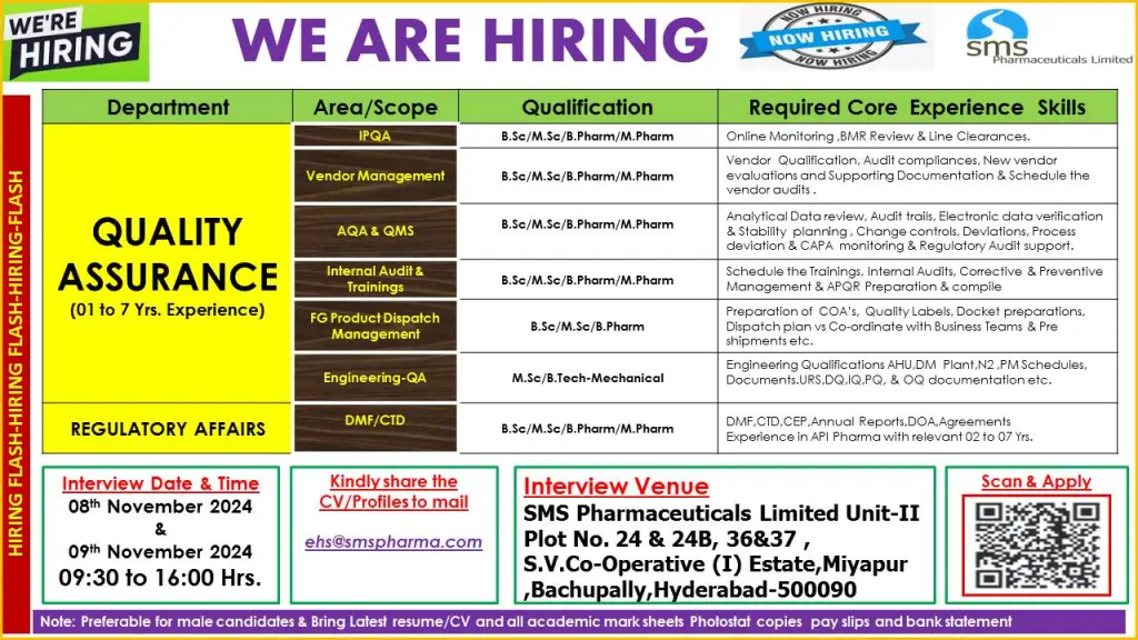 SMS Pharmaceuticals Limited