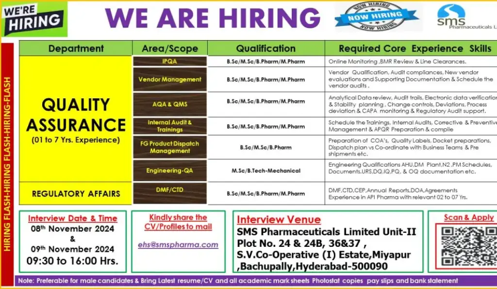 SMS Pharmaceuticals Limited Jobs