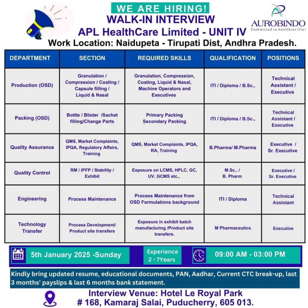 Aurobindo Pharma – Walk-In Interview