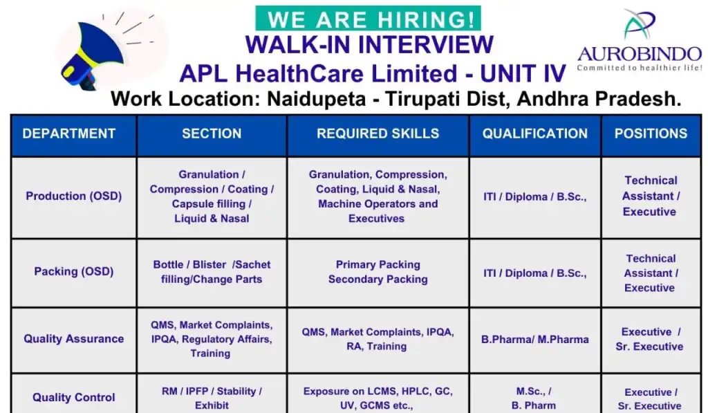 Aurobindo Pharma – Walk-In Interview