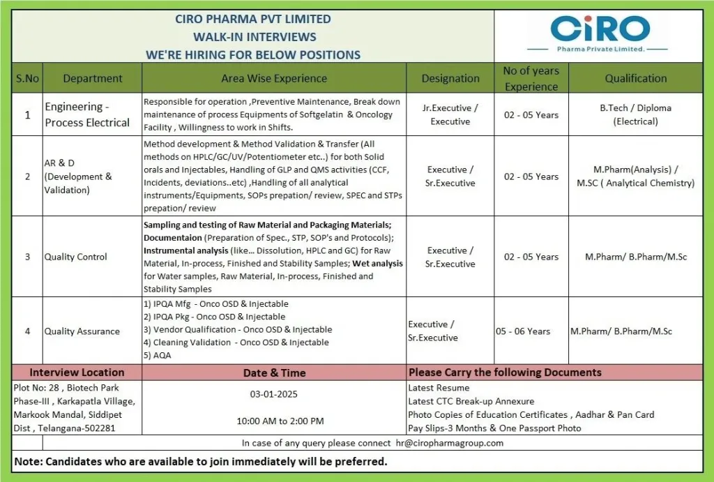 Ciro Pharma – Walk-In Interview