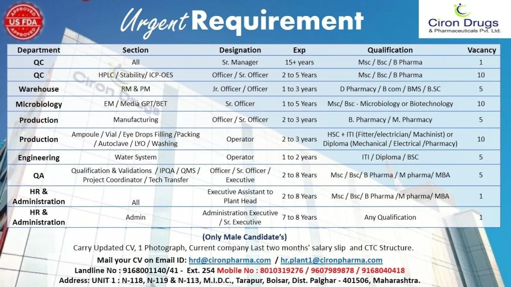 Ciron Drugs Job Notification