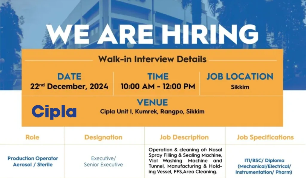Cipla Hiring