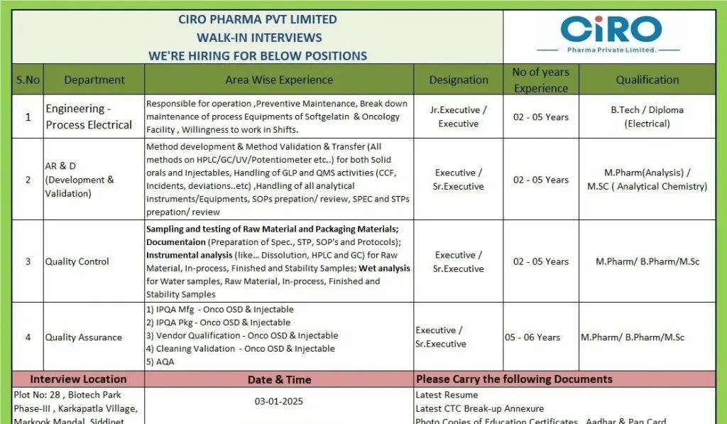 Ciro Pharma – Walk-In Interview