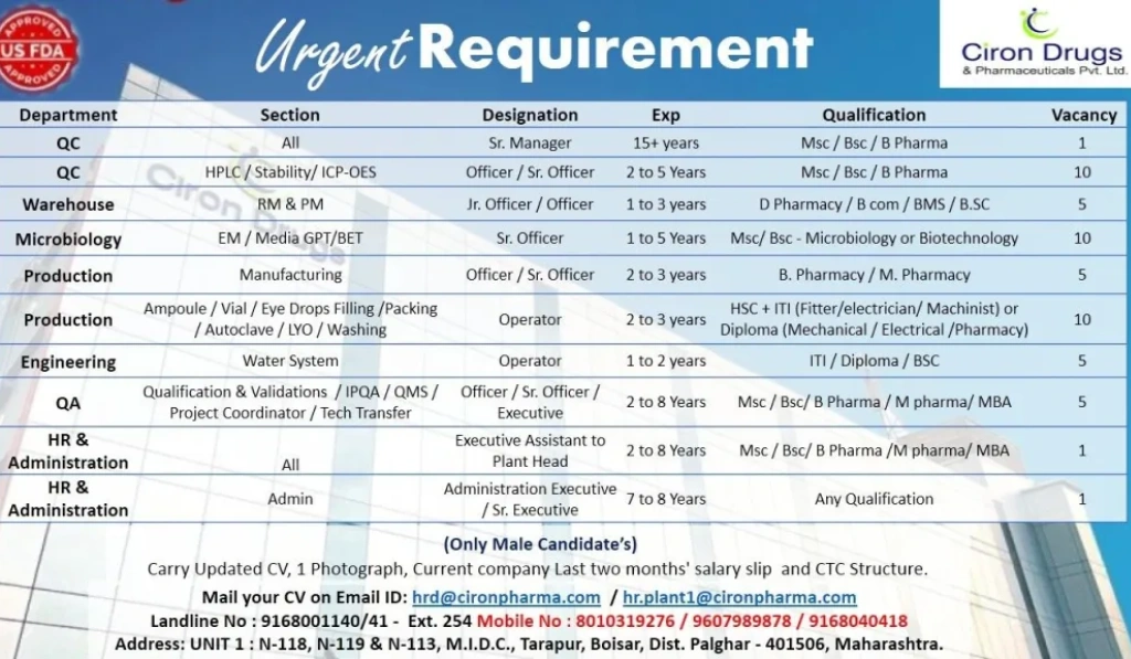 Ciron Drugs Job Notification