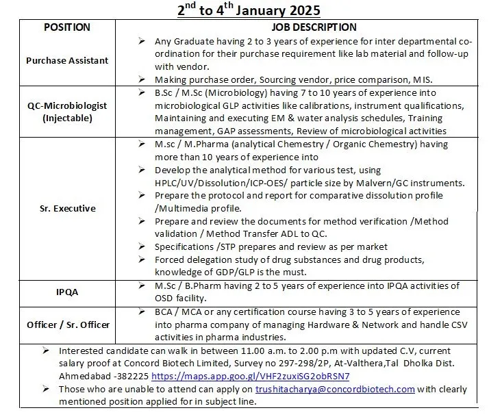 Concord Biotech – Walk-In Interviews notification