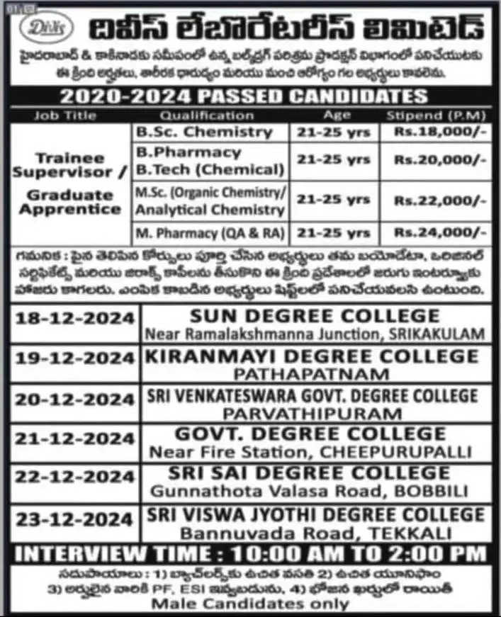 Divis Laboratories Limited – Walk-In Drive for Freshers