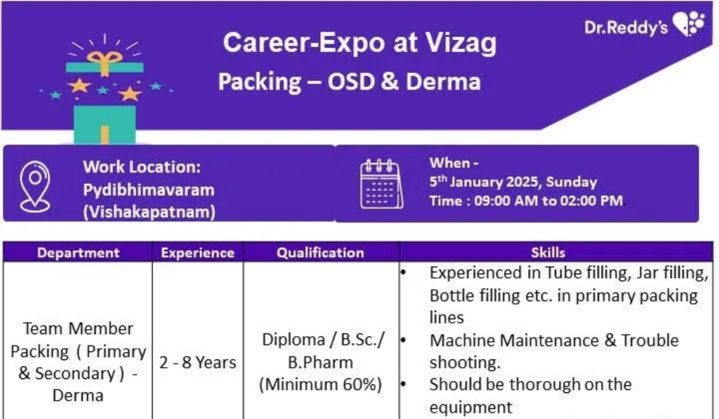 Dr. Reddy’s – Walk-In Interview Notification