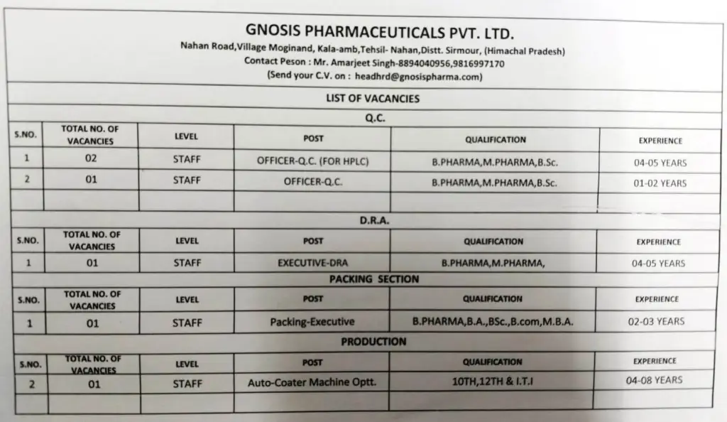 Gnosis Pharmaceuticals Job Notification
