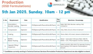 Granules India Ltd – Walk-In Drive