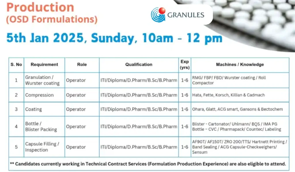 Granules India Ltd – Walk-In Drive