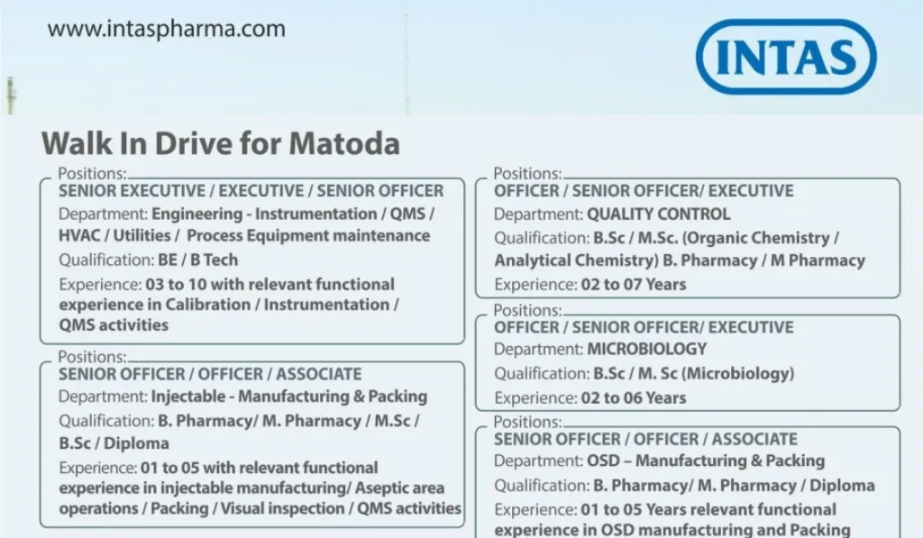 INTAS Pharma – Walk-In Interview